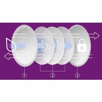 Avent Vložky do podprsenky jednorazové 24ks