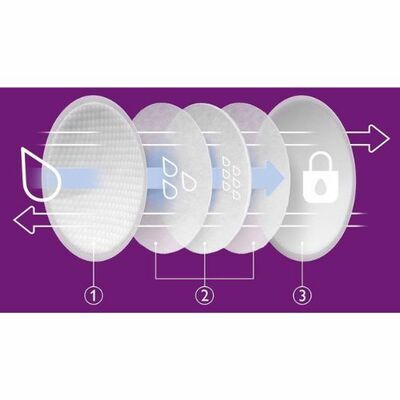 Avent Vložky do podprsenky jednorazové 100ks