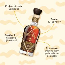 Planteray XO 20th Anniversary Rum 40% 0,7l